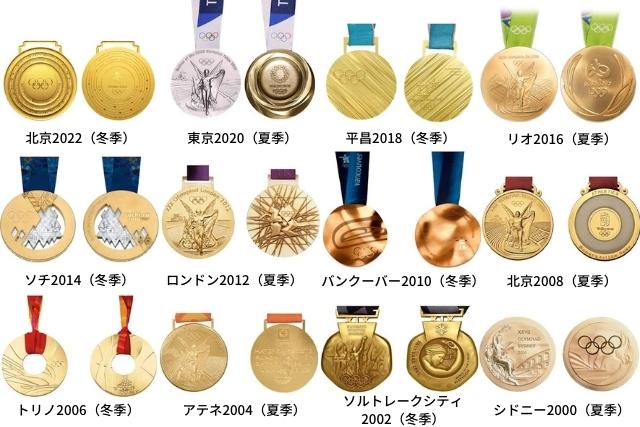 近年のオリンピック歴代メダルデザイン一覧（夏季＆冬季五輪）